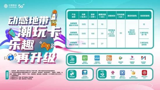 考虑到学生党对流量需求高经费有限等特点青海移动推出的动感地带潮
