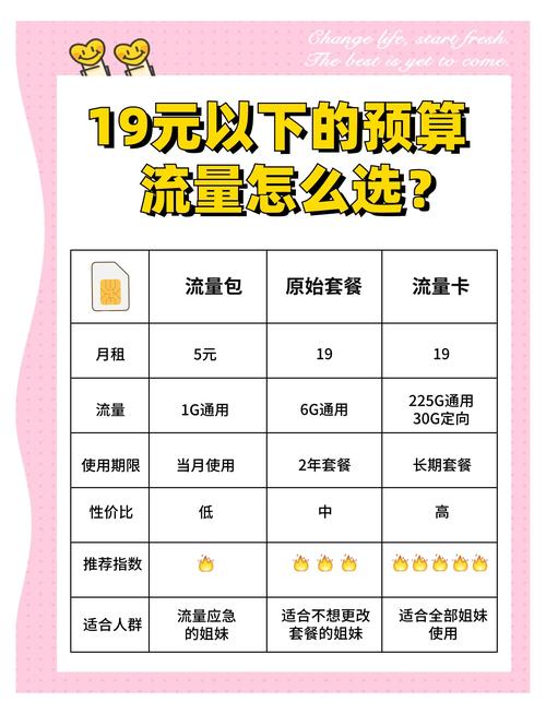 19元流量包怎么选4种方案对比
