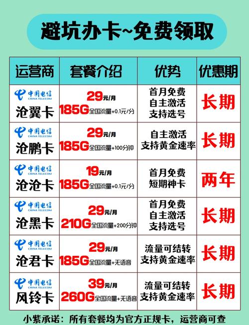 终于取消了坑人的大王卡套餐