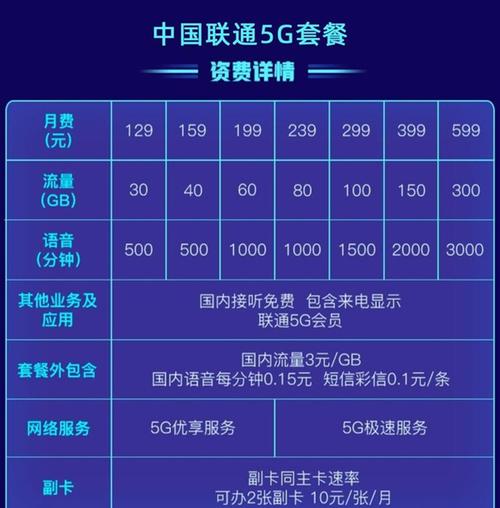 腾讯大王卡有5g和4g两种套餐自己的卡支不支持5g主要看自己办的是4g