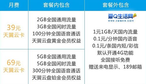 天翼云卡39元套餐定向流量深度解析：低价流量党必看的隐藏玄机