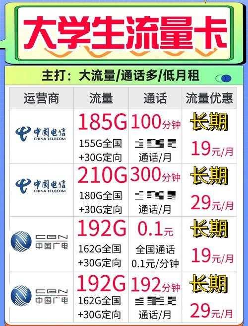大流量卡办理攻略低月租长期套餐