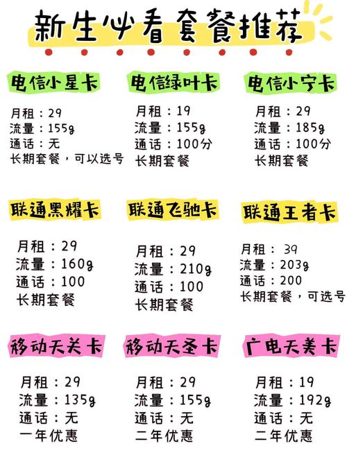 开学必备校园卡办理指南
