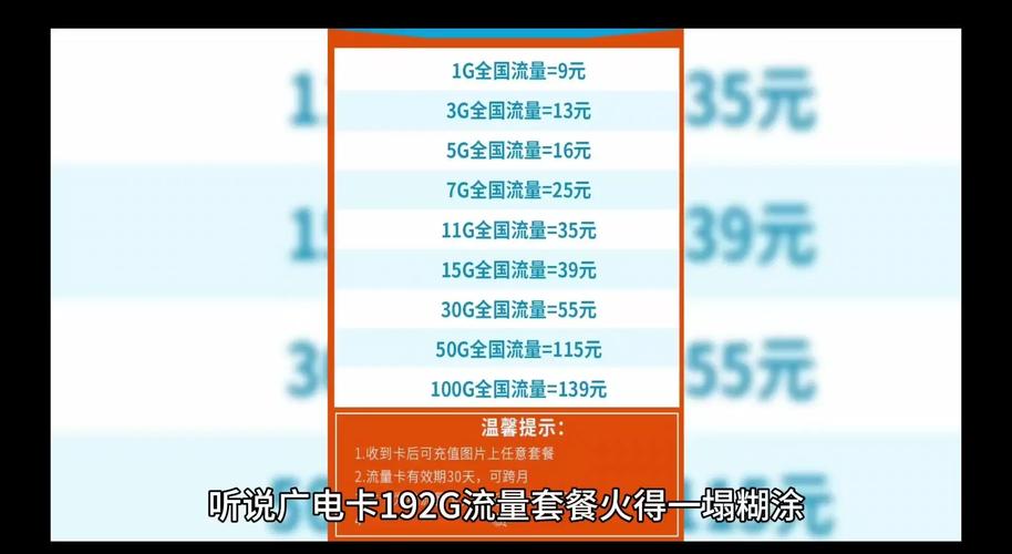 广电祥龙卡192g流量套餐优缺点详解  广电祥龙卡192g流量套餐近期