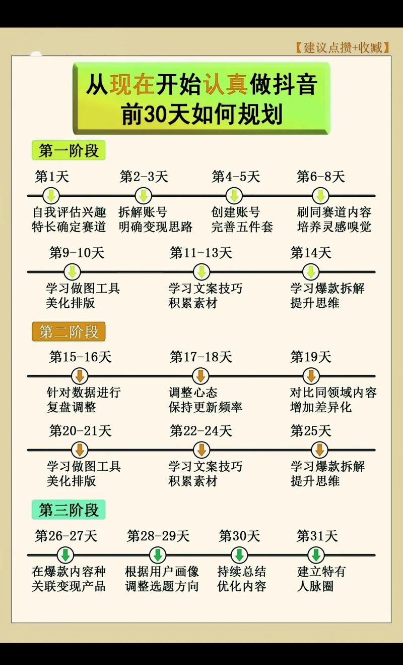 揭秘新媒体系统化流程和流量技巧保姆级教程教你如何