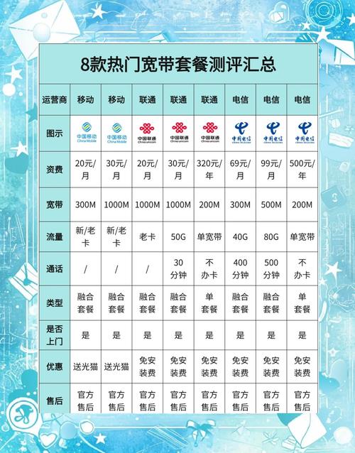 南京宽带套餐大比拼20元搞定千兆宽带