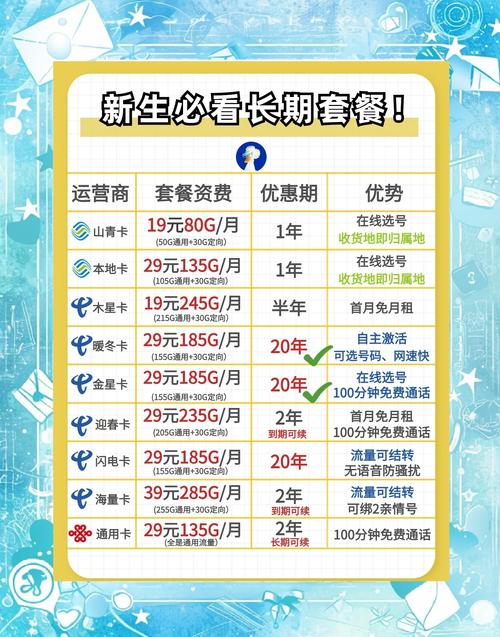 大学生办校园卡必看避坑指南来了