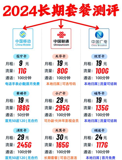 选套餐不踩坑看这篇就够了