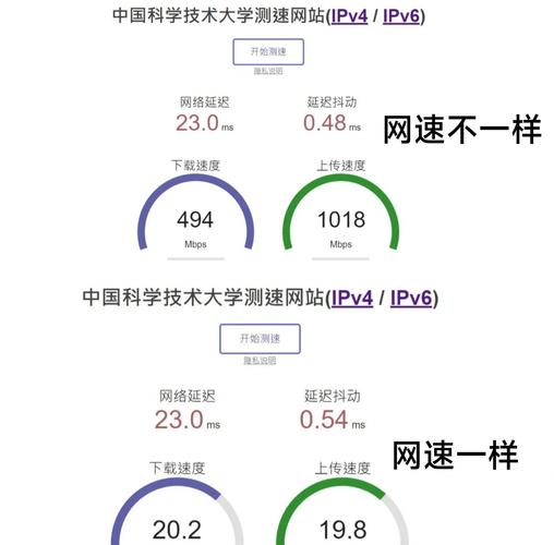 校园网速提升指南ipv6限速破解