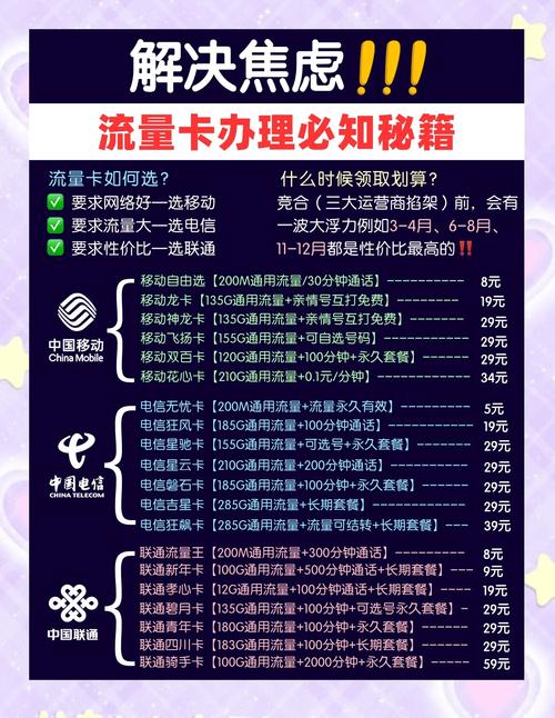 流量卡办理必知的5大省心秘籍