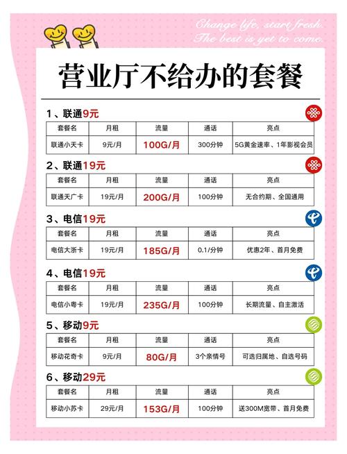 营业厅不告诉你的9元100g流量卡秘密