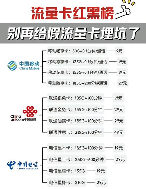 流量卡红黑榜别再踩坑了