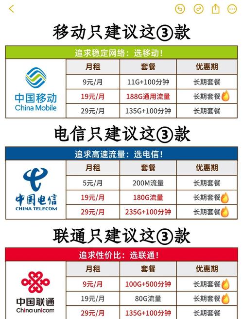 2025年3月最划算的手机流量卡推荐