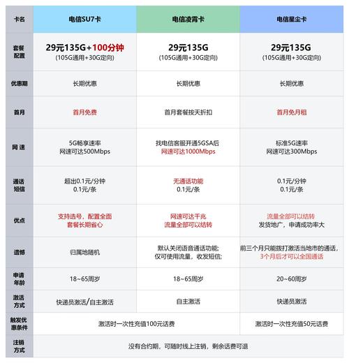 手机卡电话卡5g套餐的超值推荐