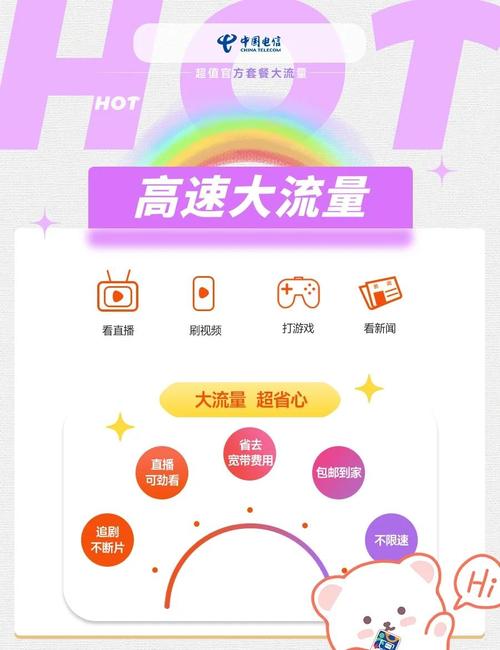 29元享155g电信星辰卡