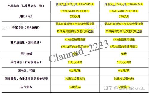 中国联通腾讯大王卡新增29元与39元月租宝版本