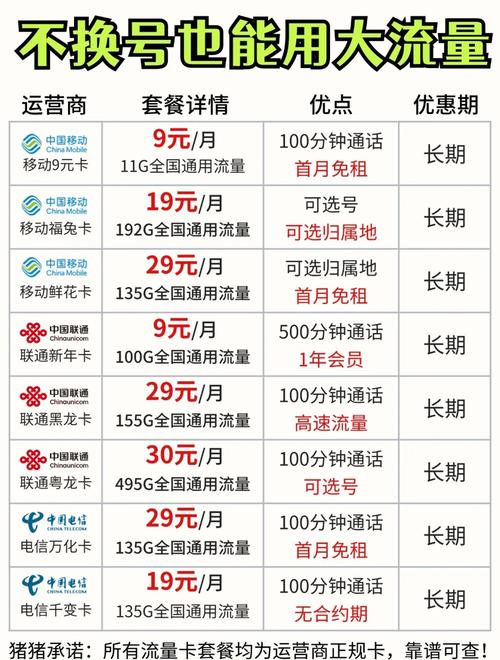 不换号改大流量套餐靠谱吗