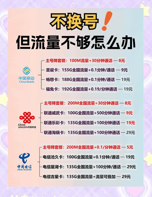 如何保留老号码享受大流量套餐
