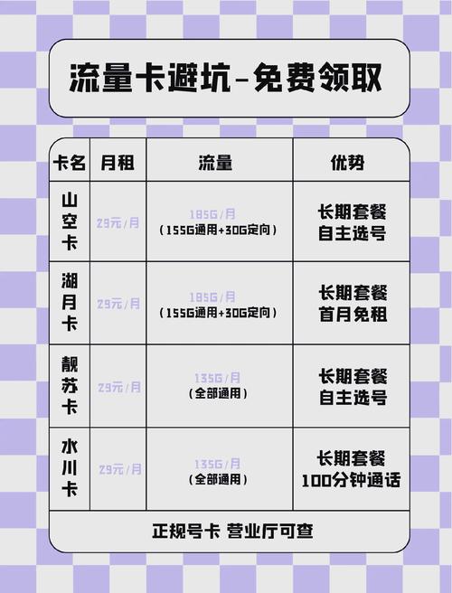 为什么线下办不到便宜的电信流量卡