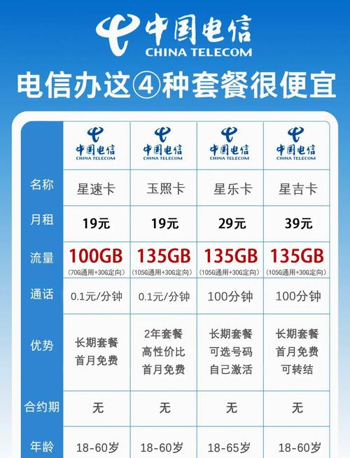 电信流量卡大揭秘为什么我办了5张