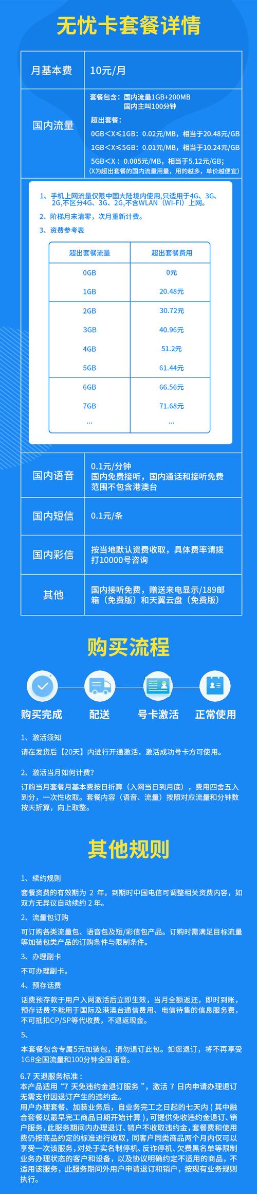 无忧卡流量版号卡流量电信套餐上网卡