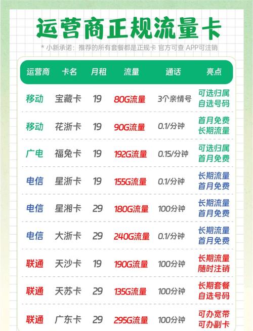 19元流量卡真相揭秘别被套路了