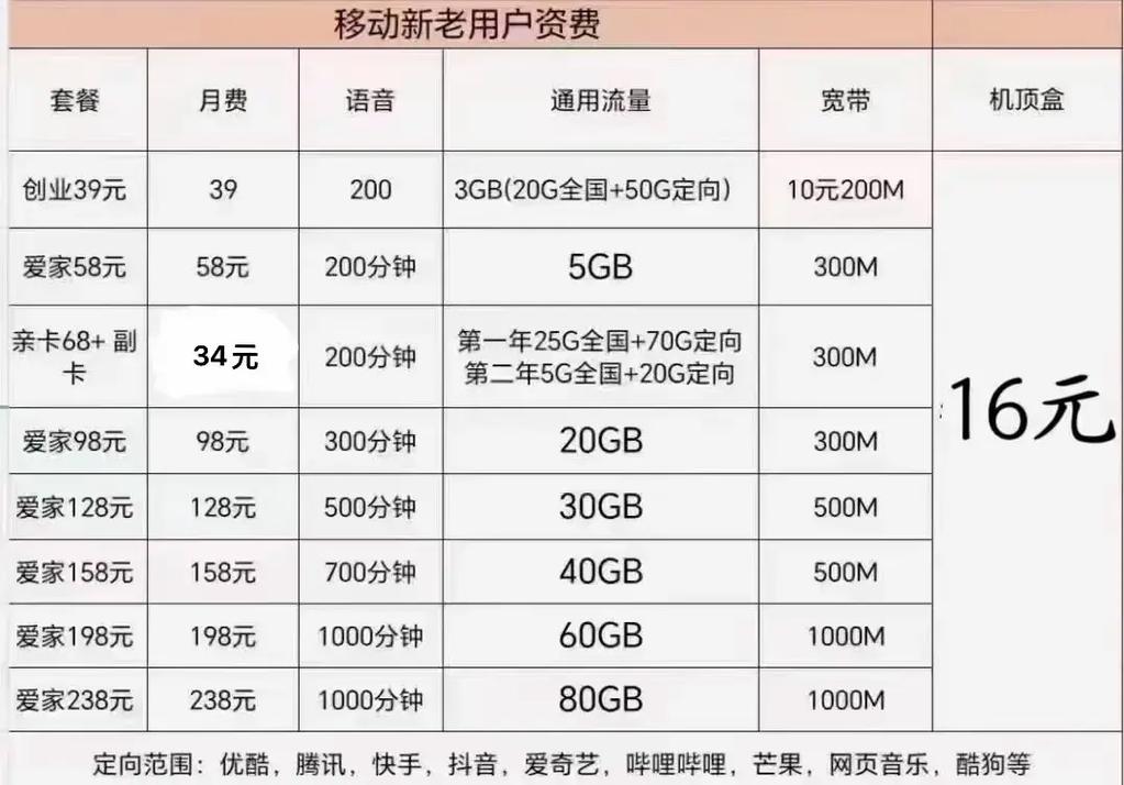 中国移动智慧爱家198套餐介绍