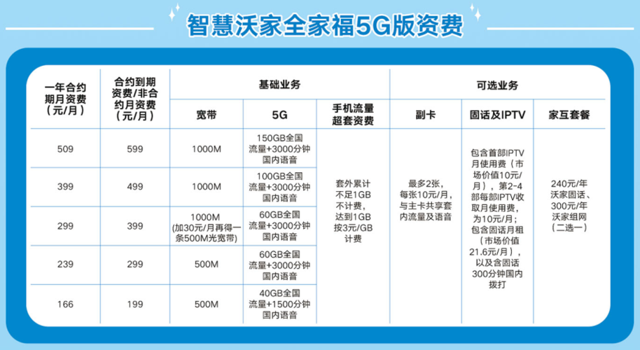 款5g套餐如此畅销 专家三大解析消除用户疑惑