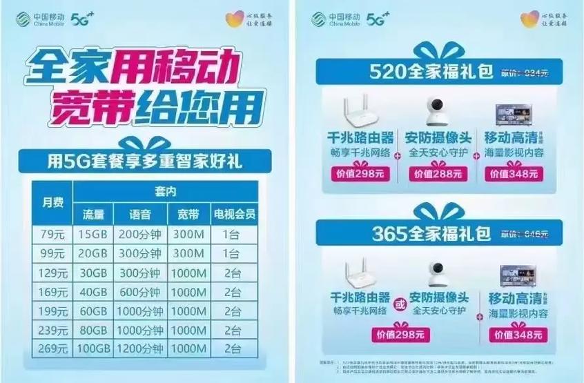 全家用移动 宽带给您用用5g套餐享多重智家好礼 520