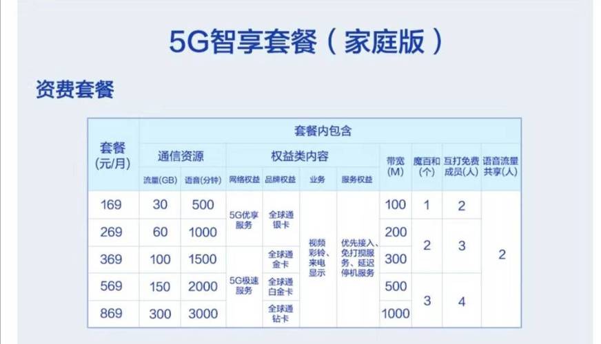 流量1m多少钱5g套餐最低多少钱一个月