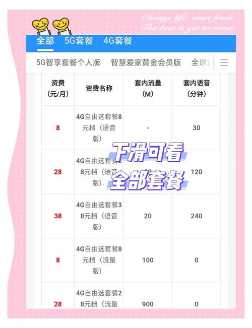 中国移动8元月租套餐开通全攻略
