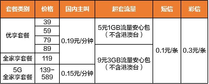广东移动5g全家享套餐和优享套餐资费介绍20210819