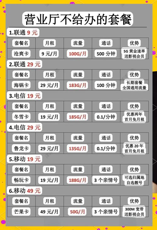 中国联通永久9元套餐全解析：不是骗局但得会选！老司机教你避坑