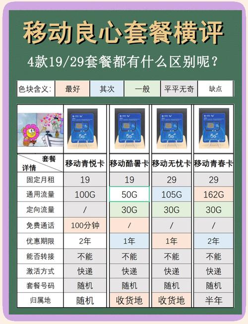 移动套餐大比拼哪款更划算