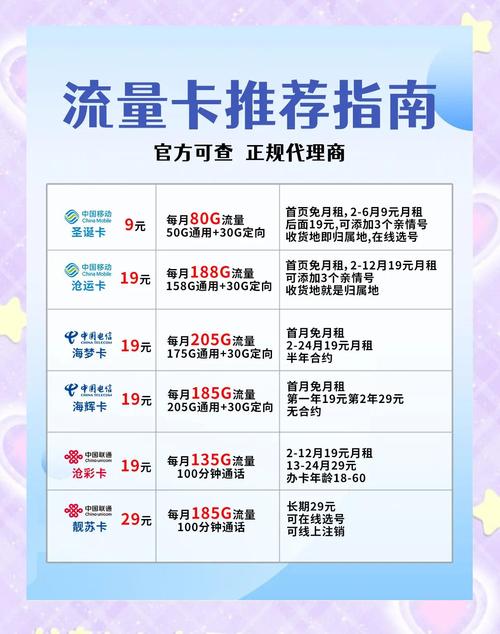 网上办流量卡这些坑你踩过吗