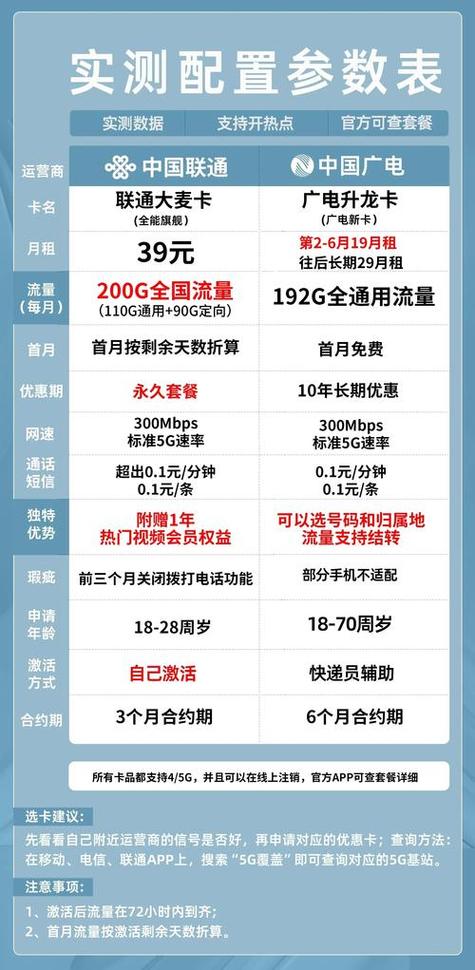 如何办理5g套餐联通卡