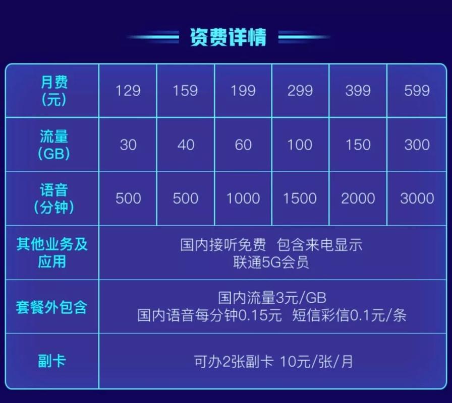 联通5G小天卡深度解析：低价5G套餐的“性价比密码”到底藏在哪？