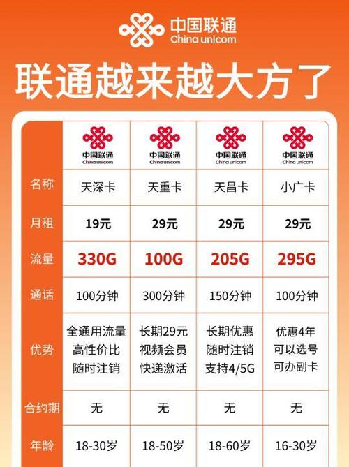 2024年联通流量卡全解析晴天卡天深卡等极具性价比套餐推荐