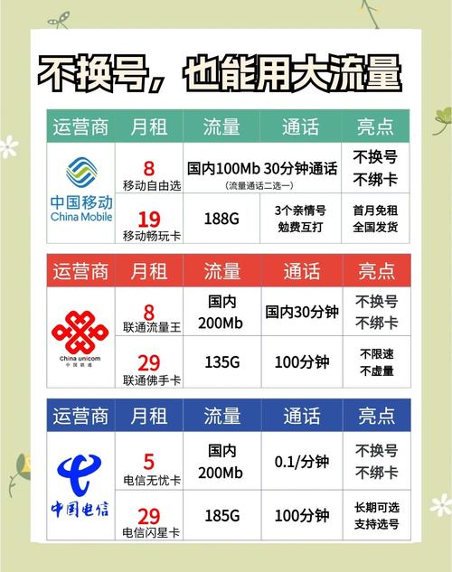 8元套餐变流量自由姐妹们的省钱秘籍