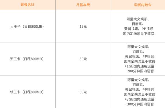 天门电信