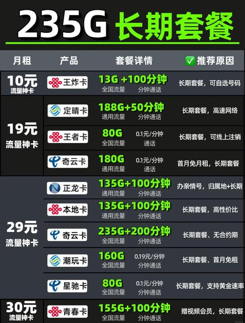 2025年如何选择一款性价比高的大流量卡套餐成了大家关注的焦