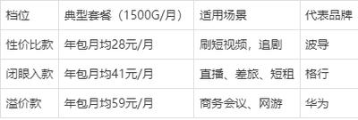 2025随身wifi套餐价格大揭秘拆解月租套娃陷阱随身wifi怎么选