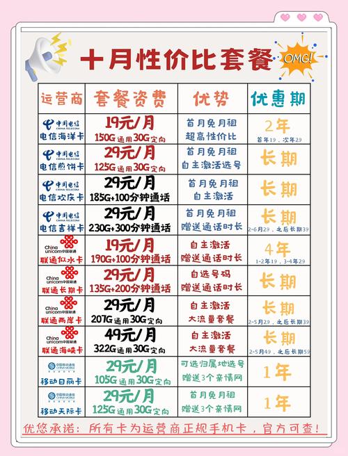 千万别在网上随便办手机卡
