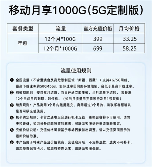 中兴f50随身wifi套餐价格表  1500g流量包月99元