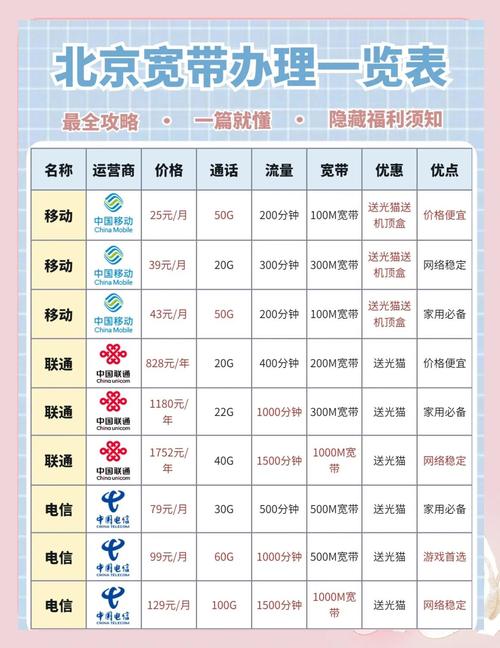 北京宽带套餐大比拼哪家最划算