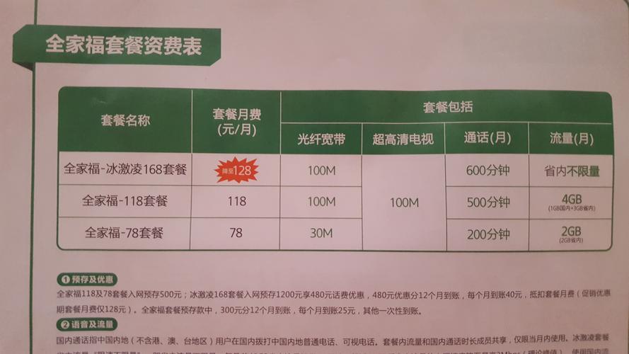 江苏南通电信十全十美套餐 nga玩家社区