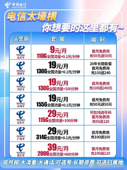 电信套餐大合辑你想要的这里都有