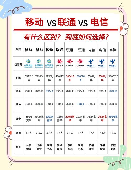 合肥宽带套餐大比拼省钱攻略来啦