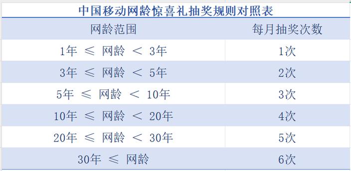 薅羊毛中国移动用户必看免费领三大福利