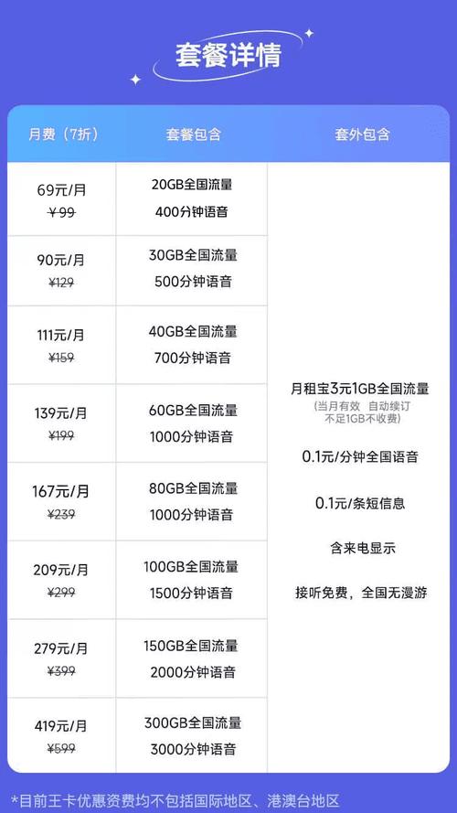 腾讯王卡39元5G套餐黄金版测评：腾讯用户的“流量+会员”双拼套餐，值不值得冲？